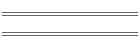 Sales Table